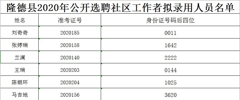 2020人口普查结果公_2020人口普查结果(3)